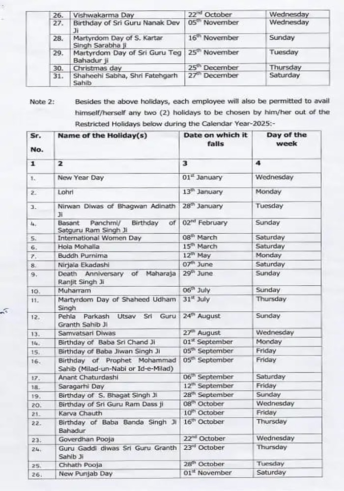 Punjab News: ਪੰਜਾਬ ਸਰਕਾਰ ਵਲੋਂ 2025 ਦੀਆਂ Holidays ਦੀ List ਜਾਰੀ, ਅਗਲੇ ਸਾਲ ਛੁੱਟੀਆਂ ਹੀ ਛੁੱਟੀਆਂ, ਜਾਣੋ ਪੂਰੀ ਡਿਟੇਲ