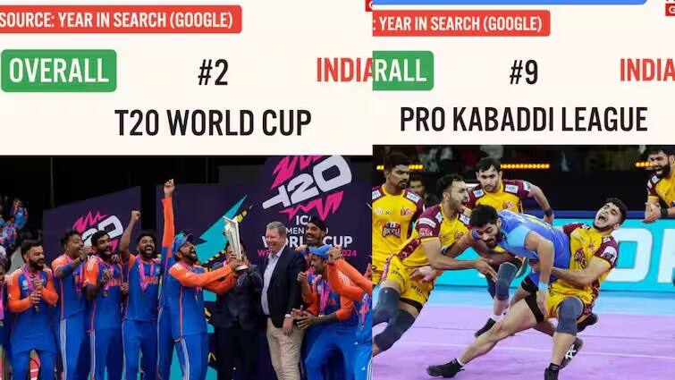 Look back 2024 Story know the top 10 google search keywords for the sports events year list Look back 2024: આ વર્ષે ગૂગલ સર્ચમાં ટૉપ પર રહી સ્પૉર્ટ્સ ઇવેન્ટ, પ્રથમ નંબરે છે IPL