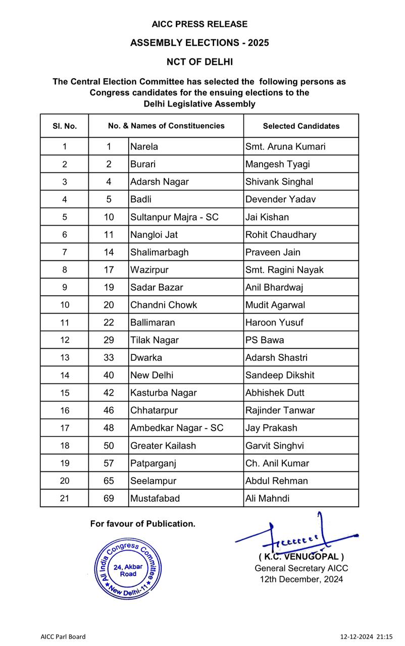 Congress List