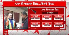 Delhi Election 2025: AAP की फाइनल लिस्ट जारी | ABP NEWS