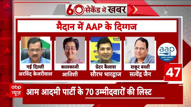 AAP's 70-Candidate List for Delhi Elections 2025: Heavyweights Set to Contest Key Seats