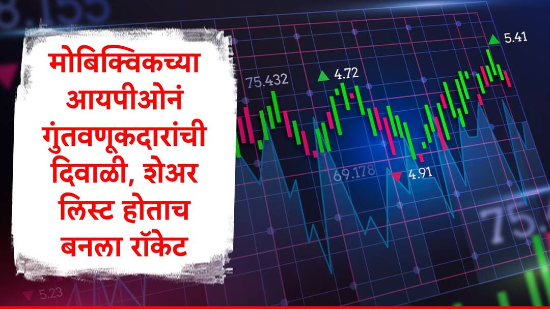 IPO Update One Mobikwik Systems listed today and give returns 85 percent to investors marathi news IPO Update : MobiKwik चा आयपीओ लिस्ट होताच शेअर बनला रॉकेट, 85 टक्के रिटर्न्स, गुंतवणूकदारांची दिवाळी