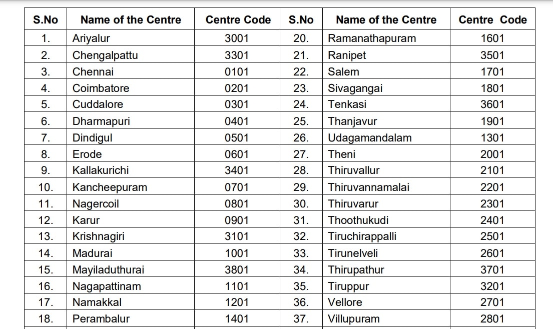 TNPSC Group 2: குரூப் 2 தேர்வர்களே.. தேர்வு தேதி, மையம், தேர்வு முறையில் முக்கிய மாற்றம்- டிஎன்பிஎஸ்சி அறிவிப்பு!