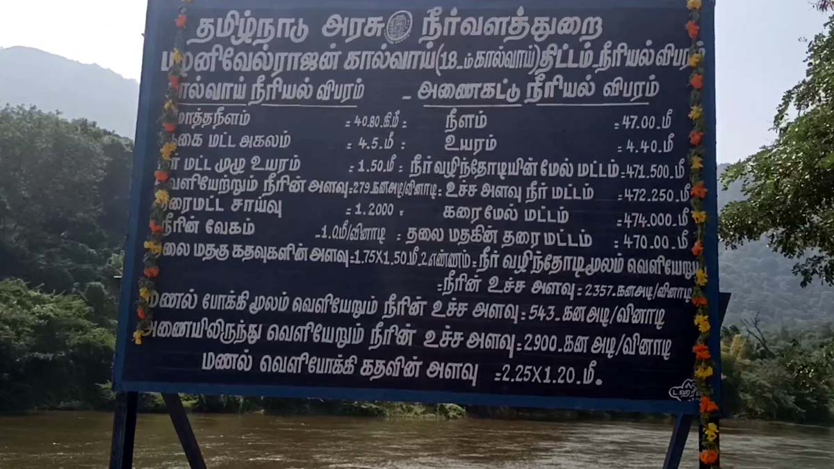 4 ஆயிரம் ஏக்கர் விவசாய நிலங்களுக்காக முல்லை பெரியாற்றில் இருந்து நீர் திறப்பு