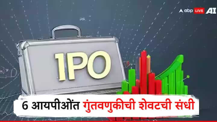 IPO Update : सोमवारी एकूण सहा आयपीओंत गुंतवणूक करता येईल. गुंतवणुकीची ही शेवटची संधी असेल. त्यामुळे या आयपीओंचा किंमत पट्टा नेमका किती आहे ते जाणून घ्या...