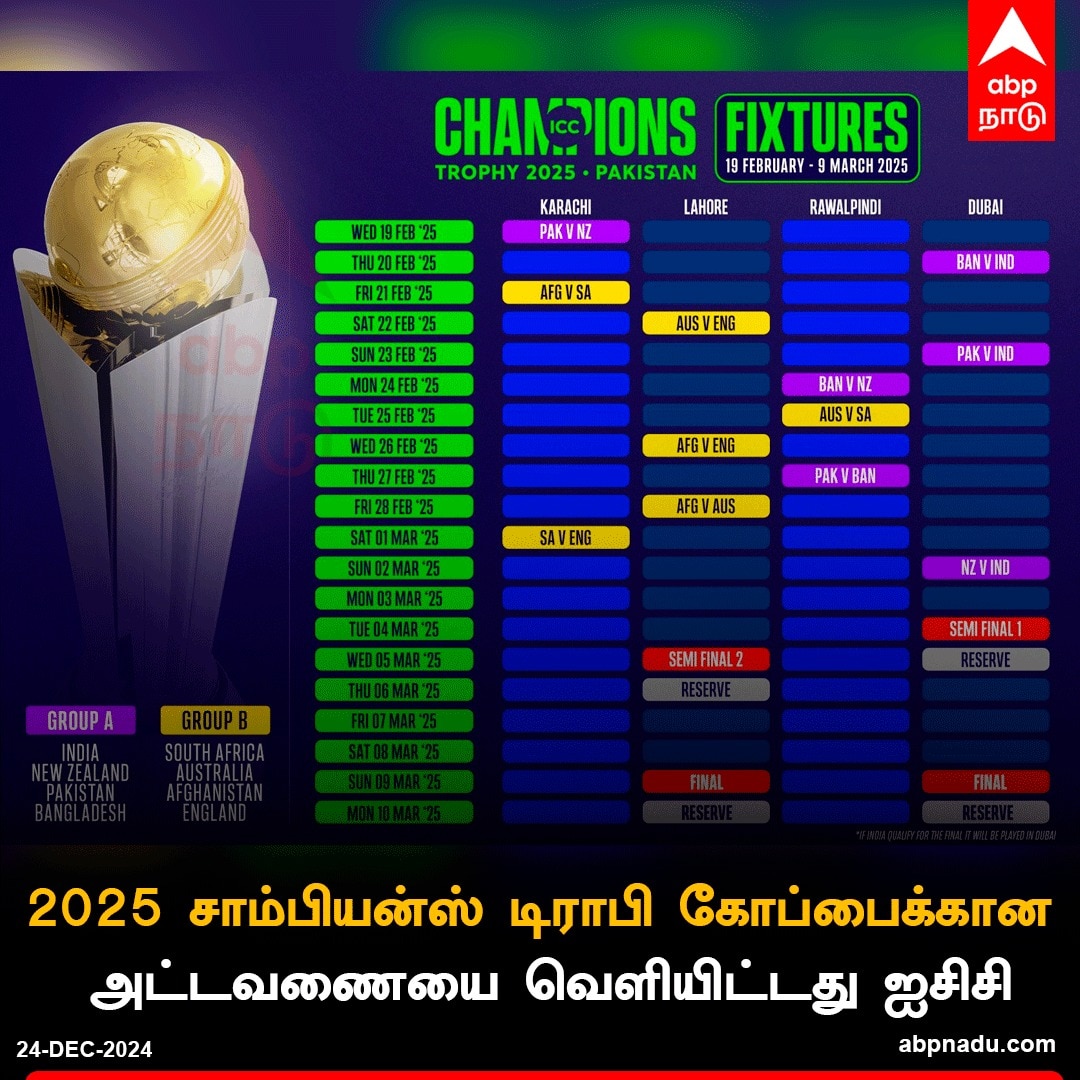 ICC 2025 Schedule: இந்தியா பாகிஸ்தான் ஆட்டம் எப்போது?; ஐசிசி சாம்பியன்ஸ் டிராபி கோப்பை அட்டவணை வெளியீடு