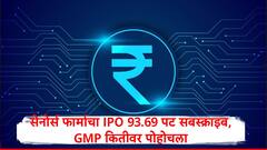IPO Update : सेनोर्स फार्मास्युटिकल्स लिमिटेडचा IPO 93.69 पट सबस्क्राइब, गुंतवणूकदारांनी तिजोरी उघडली, GMP कितीवर ?