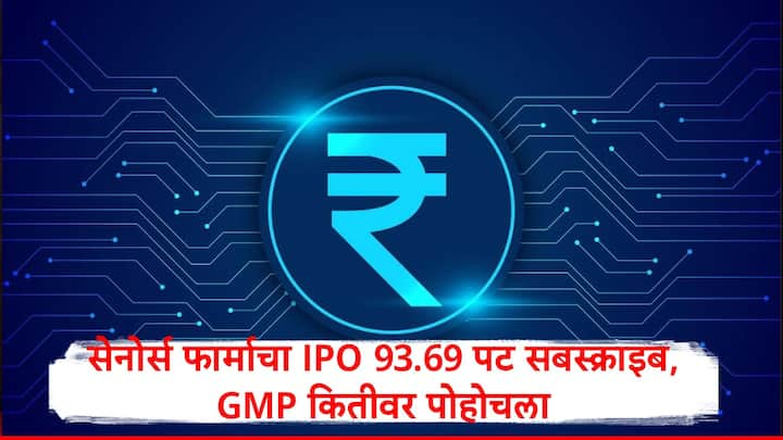 IPO Update : गुजरातमधील फार्मा कंपनी सेनोर्स फार्मास्युटिकल्स लिमिटेडचा आयपीओ 93.69 पट सबस्क्राइब करण्यात आला आहे. हा आयपीओ 30 डिसेंबर लिस्ट होणार आहे.