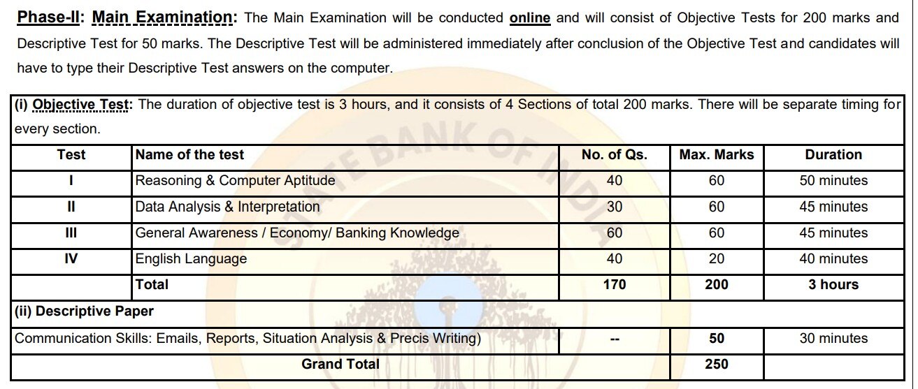 SBI PO Recruitment:600 பணியிடங்கள்; எஸ்.பி.ஐ.வங்கியில் வேலை; விண்ணப்பிப்பது எப்படி?