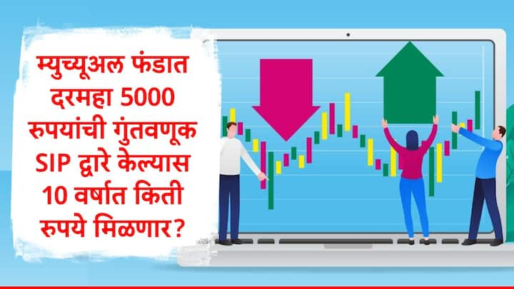 Mutual Fund SIP : नोकरदारांकडून दरमहा म्युच्यूअल फंडमध्ये एसआयपीच्या माध्यमातून ठराविक रकमेची गुंतवणूक केली जाते. सध्या 500 रुपयांपासून देखील एसआयपीद्वारे गुंतवणूक करता येते.