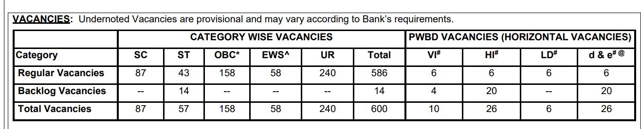 SBI PO Recruitment:600 பணியிடங்கள்; எஸ்.பி.ஐ.வங்கியில் வேலை; விண்ணப்பிப்பது எப்படி?