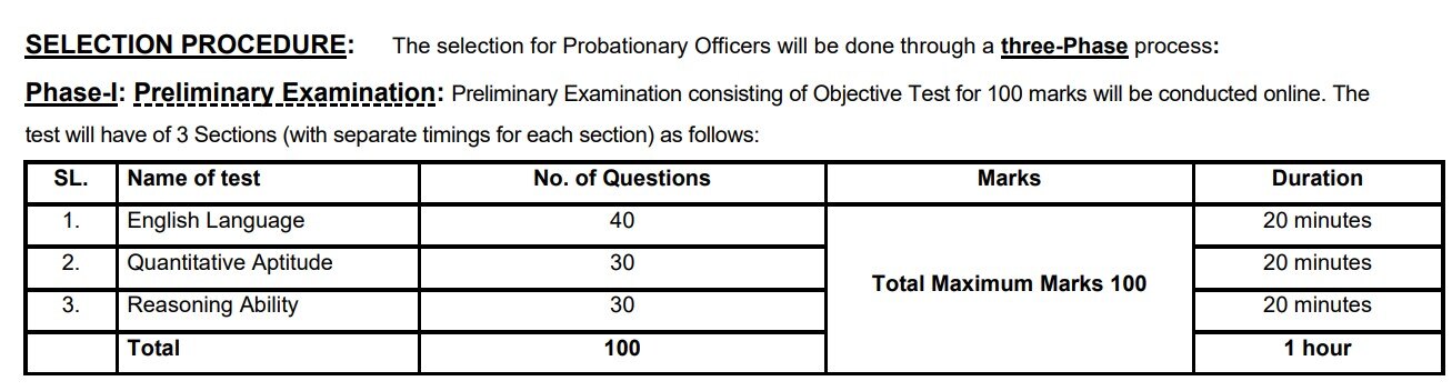 SBI PO Recruitment:600 பணியிடங்கள்; எஸ்.பி.ஐ.வங்கியில் வேலை; விண்ணப்பிப்பது எப்படி?