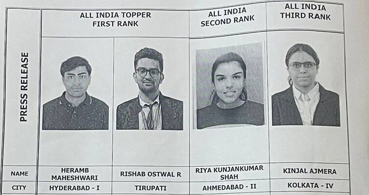 ICAI CA November Exam 2024 Final Result Declared, 13.44% Of Students Pass know the Toppers ICAI CA Toppers: என்னது; 15% கூட தேர்ச்சி இல்லையா? ஆனாலும் திருப்பதிதான் முதலில்- சிஏ தேர்வு முடிவுகள் இதோ!