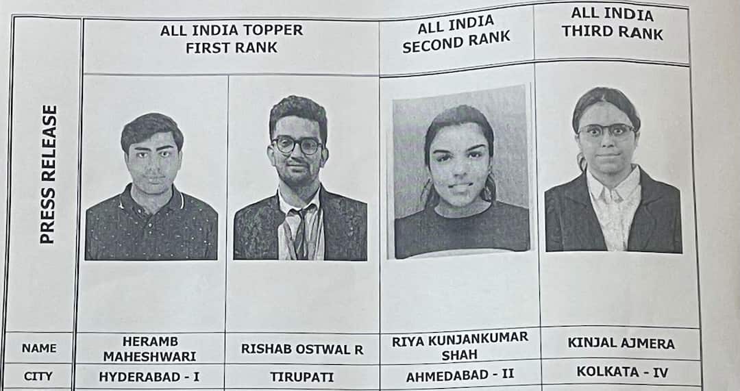ICAI CA Toppers: என்னது; 15% கூட தேர்ச்சி இல்லையா? ஆனாலும் திருப்பதிதான் முதலில்- சிஏ தேர்வு முடிவுகள் இதோ!
