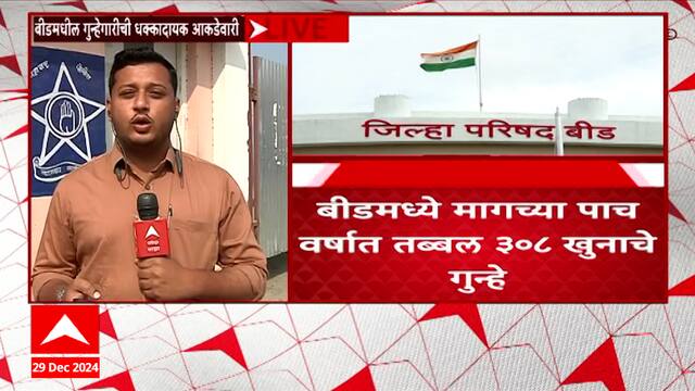 Beed Crime Record : बीडमध्ये  मागील पाच वर्षात तब्बल 308 खुनाचे गुन्हे दाखल