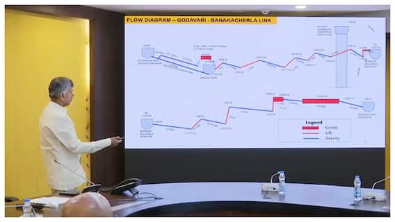 Banakacharla Project: ఏపీలో మూడేళ్లలో బనకచర్లకు గోదావరి జలాలు- మూడు నెలల్లో డీపీఆర్, టెండర్లు - హైబ్రీడ్ విధానంలో పనులు 