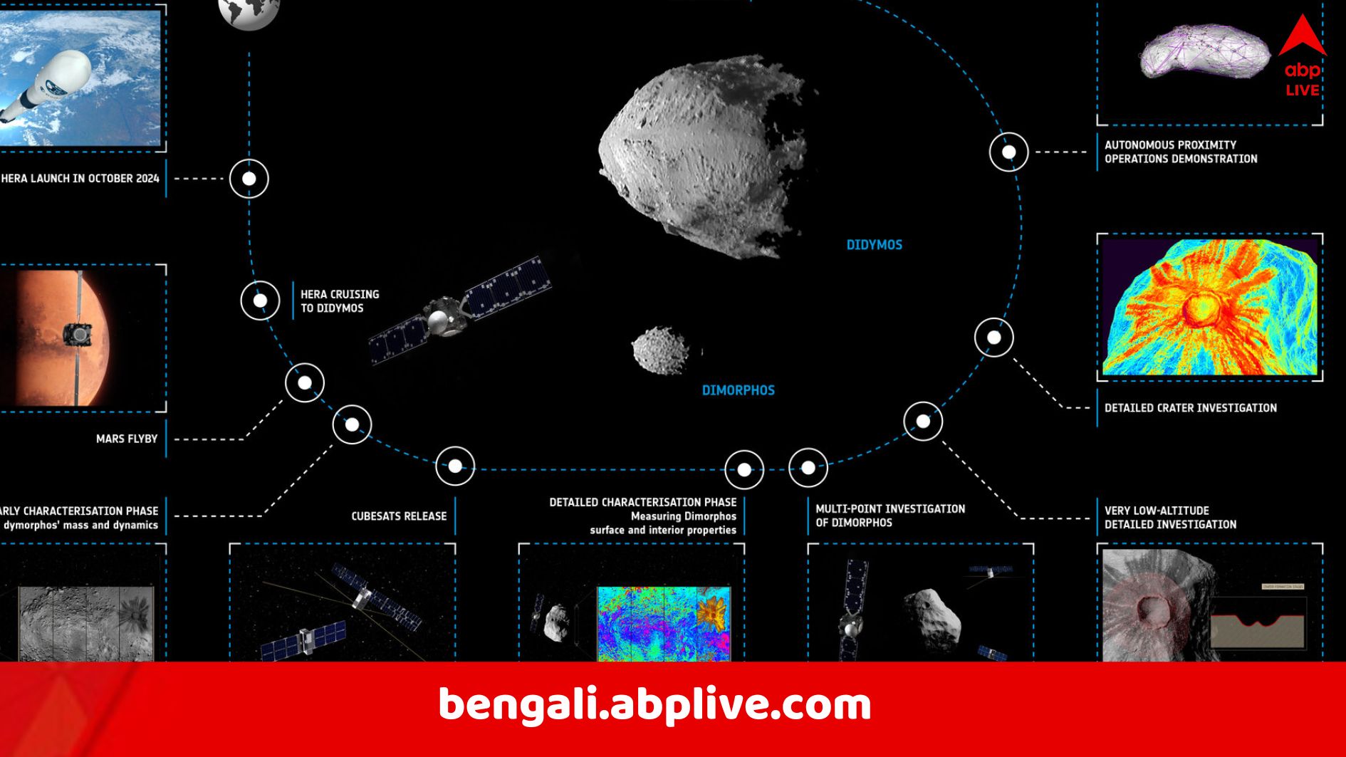 Year Ender 2024: প্রথমবার ছুঁয়ে দেখা সূর্যকে, বৃহস্পতির উপগ্রহে মহাসাগরের সন্ধান, ২০২৪-এ একের পর এক মাইলফলক