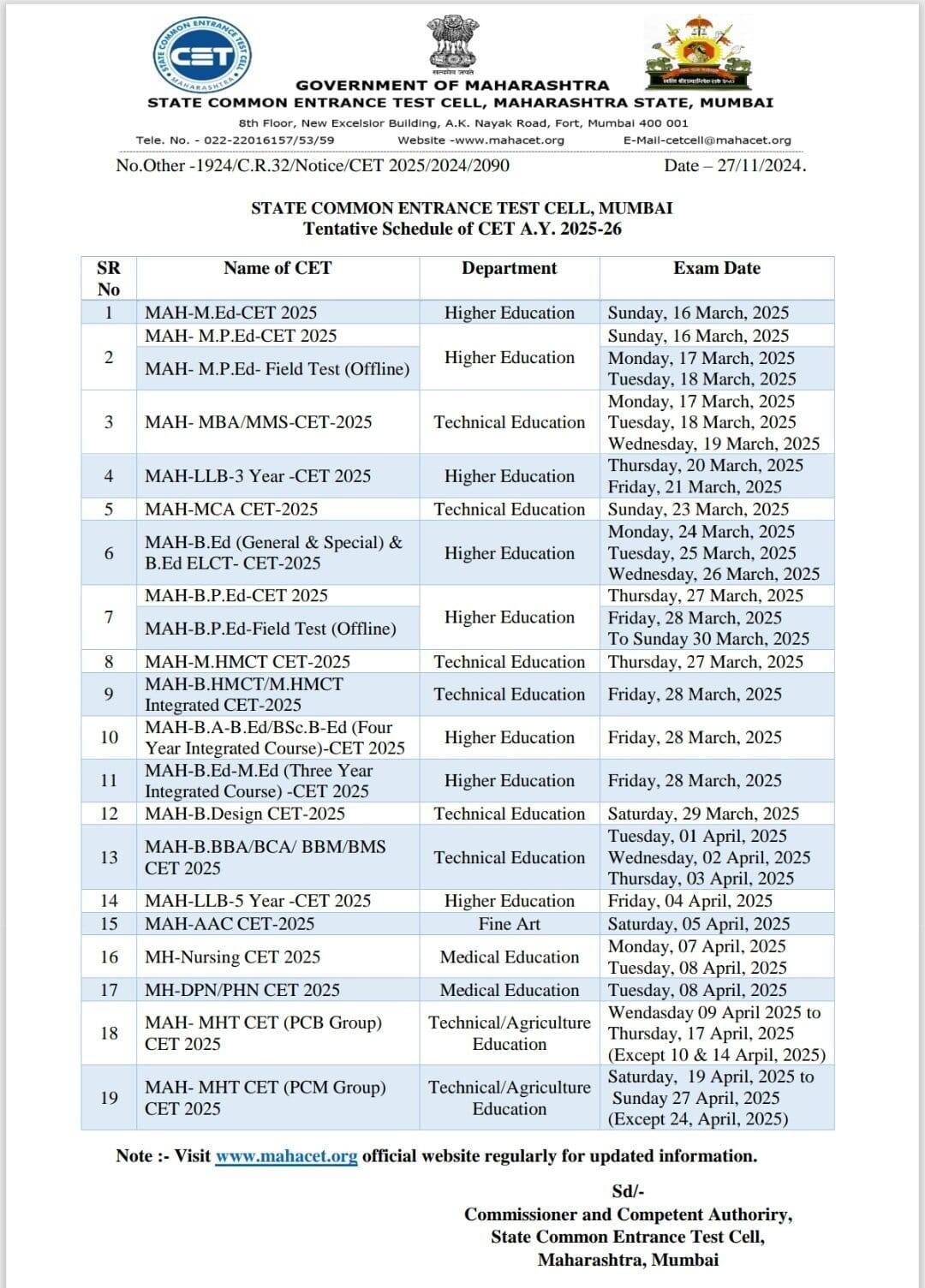 Maharashtra: नियोजन हुकले! बारावी CBSC आणि सीईटी परीक्षांचे पेपर एकाच दिवशी! विद्यार्थ्यांमध्ये मोठा संभ्रम