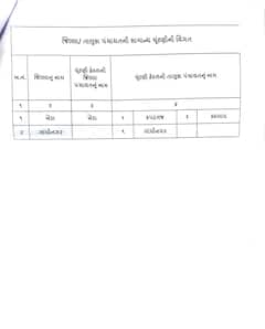 રાજ્ય ચૂંટણી આયોગે સ્થાનિક સંસ્થાઓની ચૂંટણી માટે યાદી કરી જાહેર, બનાસકાંઠા જિલ્લા પંચાયત અને તાલુકા પંચાયતો બાકાત