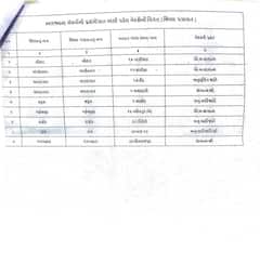 રાજ્ય ચૂંટણી આયોગે સ્થાનિક સંસ્થાઓની ચૂંટણી માટે યાદી કરી જાહેર, બનાસકાંઠા જિલ્લા પંચાયત અને તાલુકા પંચાયતો બાકાત