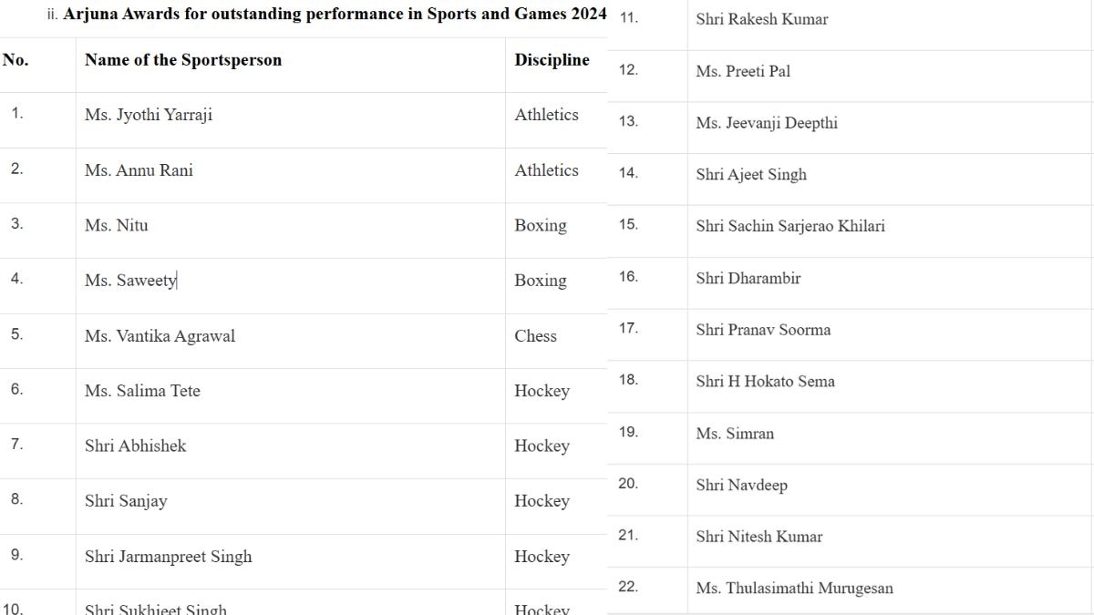 Arjuna Awards 2024: தமிழ்நாட்டைப் பெருமைப்படுத்திய 3 சிங்கப்பெண்கள்:  துளசிமதி , நித்யஸ்ரீக்கு அர்ஜூனா விருது