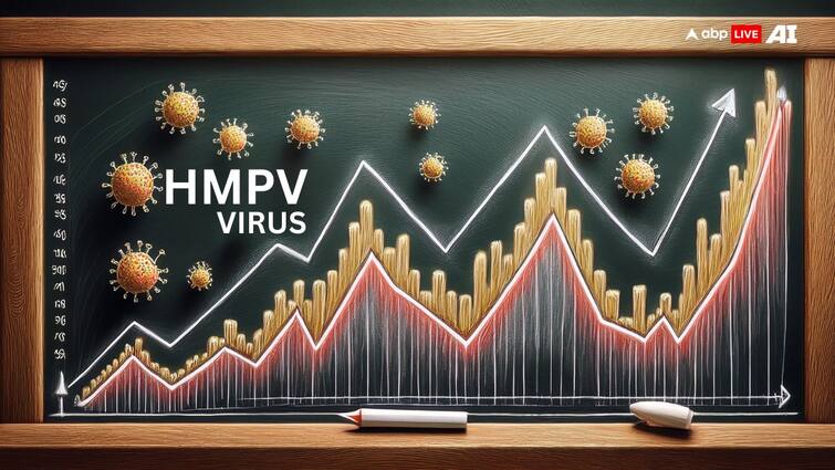 Healthcare and Diagnostic Share Rallies upto 14 Percent Due to HMPV Case despite stock market mayhem