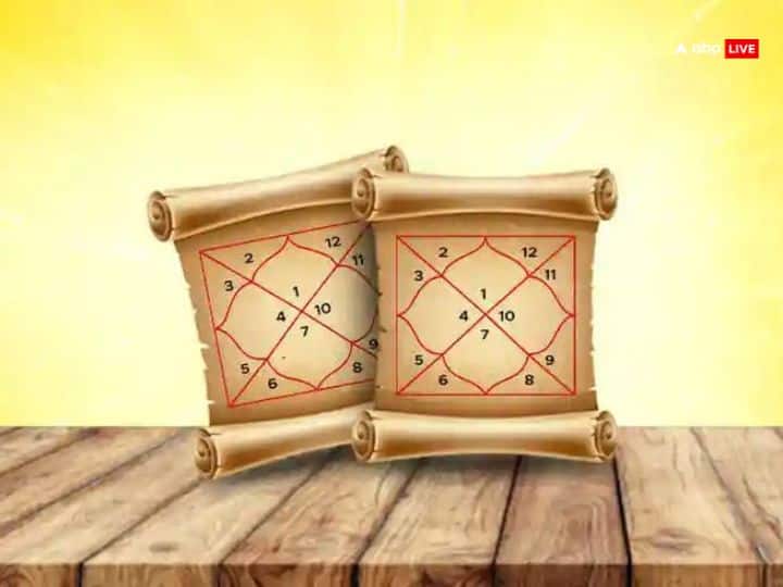 कुंडली के हर भाव का अपना अलग महत्व है. कुंडली में कुल 12 भाव होते हैं. कुंडली 12 भावों को घर भी कहा जाता है. इन 12 भावों से व्यक्ति के जीवन के विभिन्न क्षेत्रों के बारे में पता चलता है.