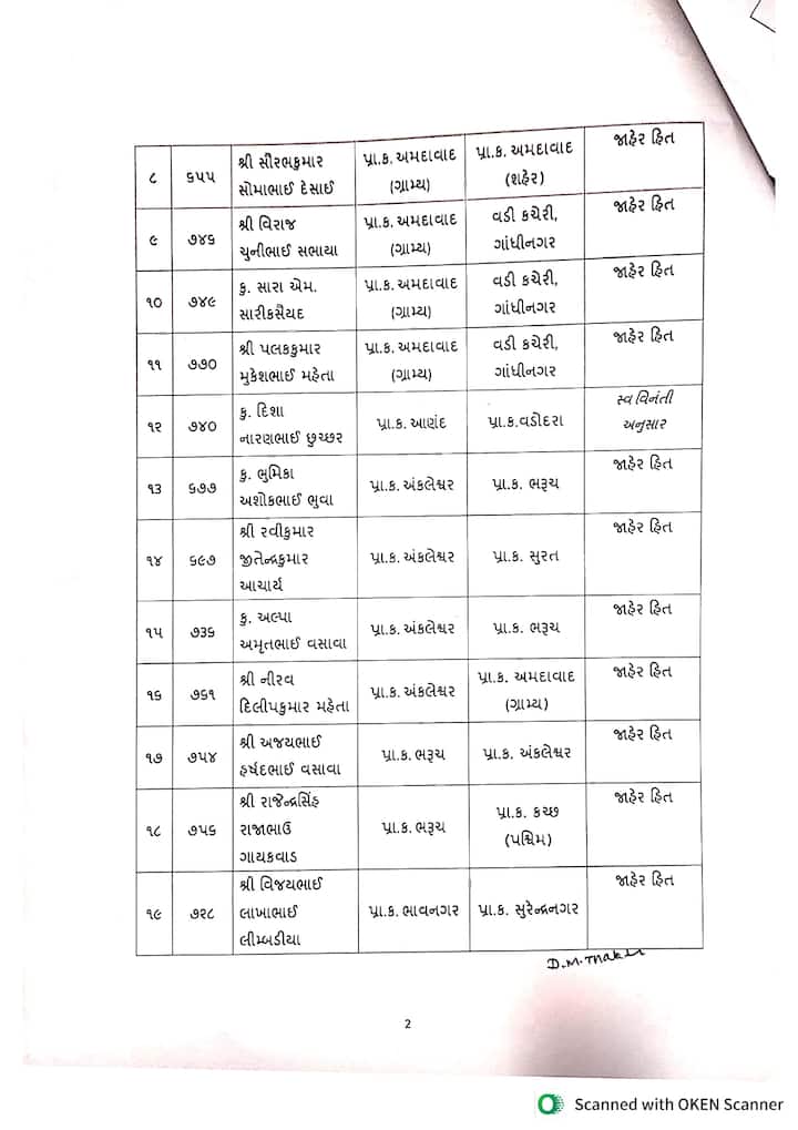 મદદનીશ પર્યાવરણ ઇજનેર: ૬૭ અધિકારીઓની બદલી