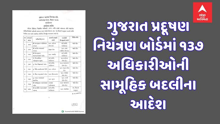 સિનિયર વૈજ્ઞાનિક અધિકારીઓ, વૈજ્ઞાનિક અધિકારીઓ અને મદદનીશ પર્યાવરણ ઇજનેરો સહિતના અધિકારીઓની બદલી કરવામાં આવી.