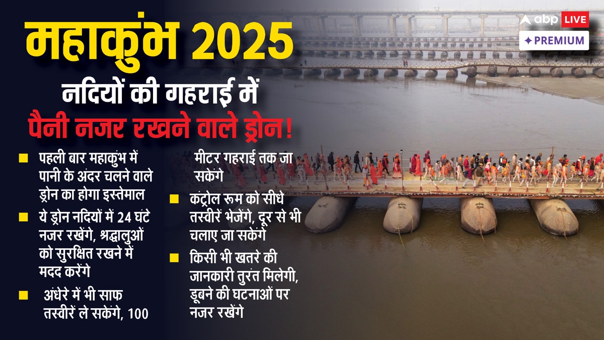 महाकुंभ 2025: 45 करोड़ श्रद्धालु, सुरक्षा का ऐसा इंतजाम पहले कभी नहीं देखा होगा!