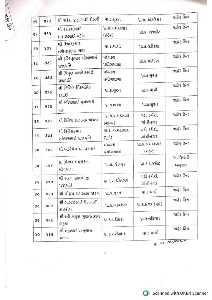 વૈજ્ઞાનિક અધિકારી: ૬૦ અધિકારીઓની બદલી