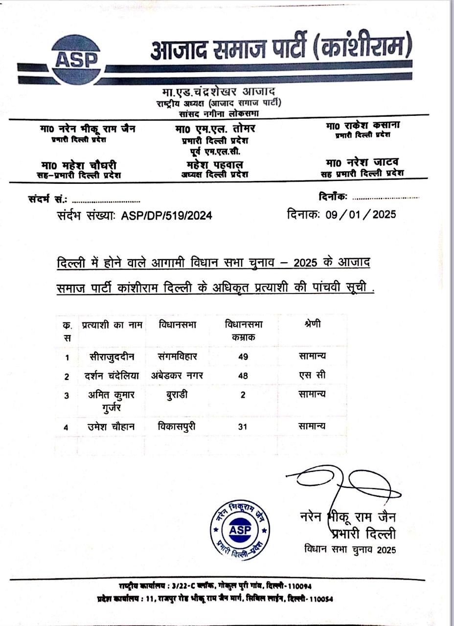 चंद्रशेखर आजाद की पार्टी ने दिल्ली की चार सीटों पर उतारे उम्मीदवार, किसे कहां से टिकट?