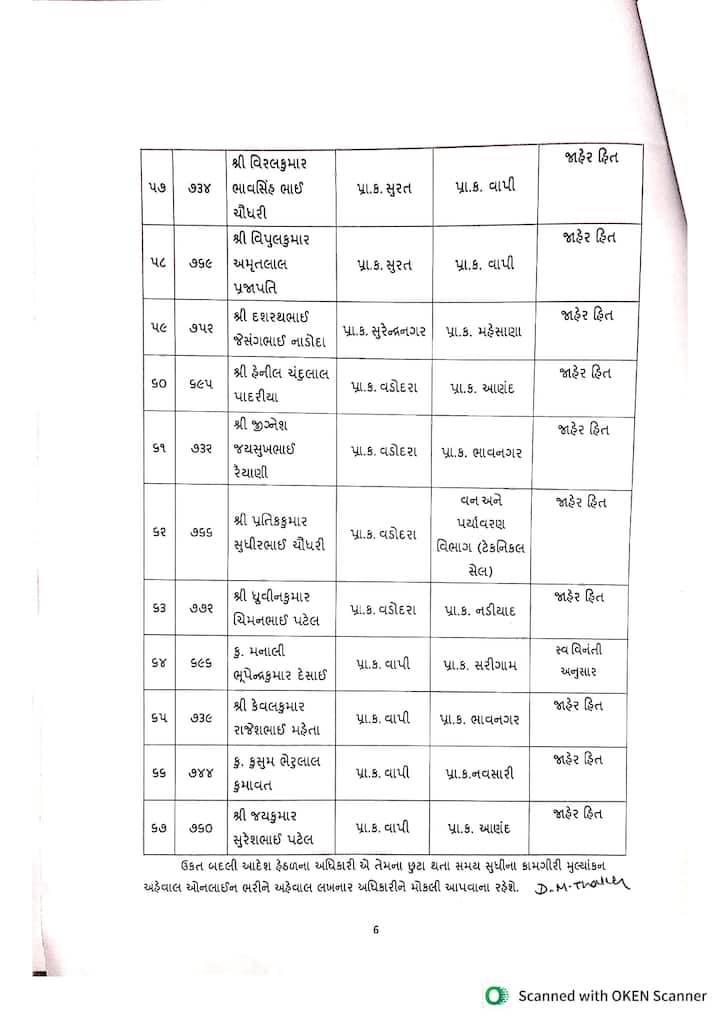 મદદનીશ પર્યાવરણ ઇજનેર: ૬૭ અધિકારીઓની બદલી