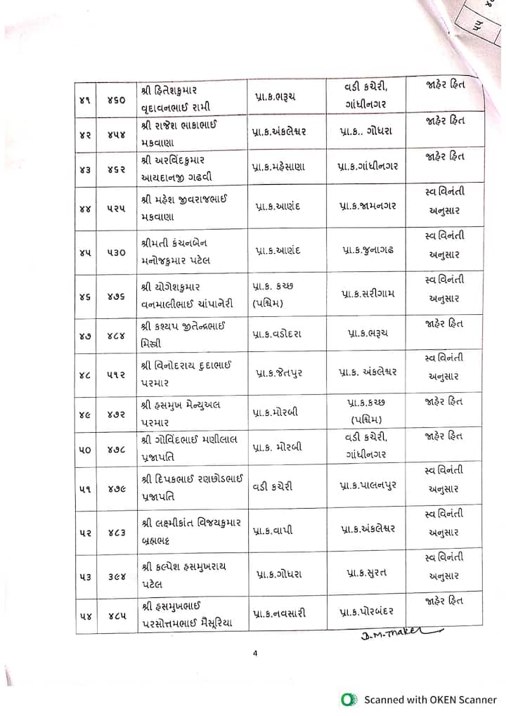વૈજ્ઞાનિક અધિકારી: ૬૦ અધિકારીઓની બદલી
