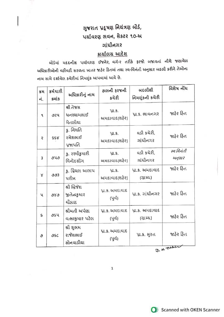 મદદનીશ પર્યાવરણ ઇજનેર: ૬૭ અધિકારીઓની બદલી