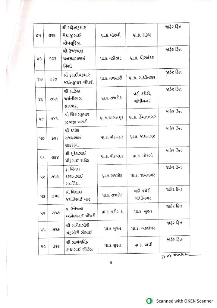 મદદનીશ પર્યાવરણ ઇજનેર: ૬૭ અધિકારીઓની બદલી