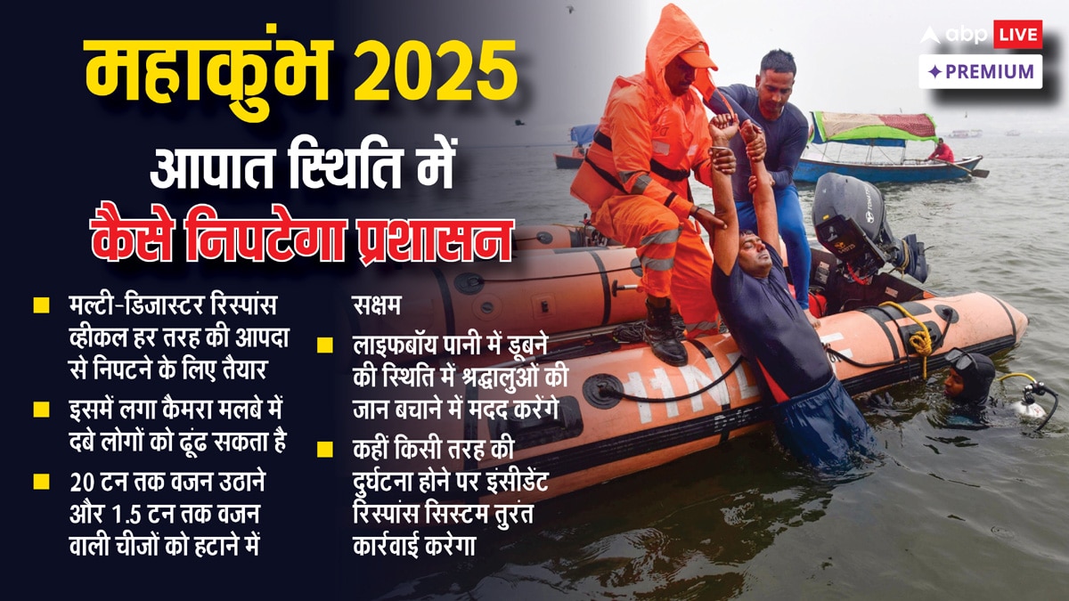 महाकुंभ 2025: 45 करोड़ श्रद्धालु, सुरक्षा का ऐसा इंतजाम पहले कभी नहीं देखा होगा!