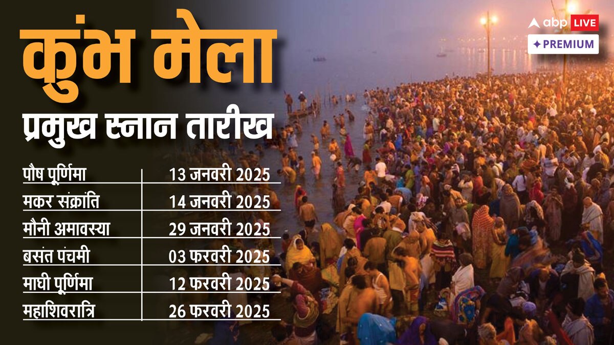 Mahakumbh 2025: आज महाकुंभ 2025 का पहला शाही स्नान, इसमें क्या होता है आप भी जान लें नियम और मान्यताएं