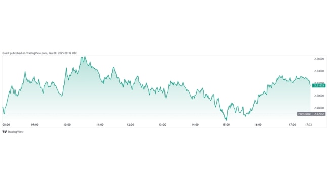 DTX Exchange Price Forecast: Viral Utility Altcoin Mirrors XRP’s 18,330% Rise in 2018