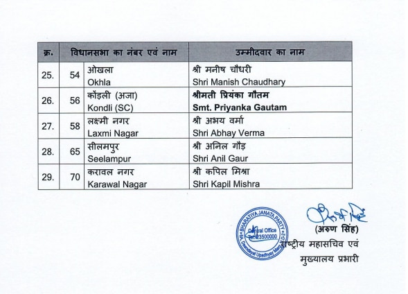 दिल्ली चुनाव के लिए BJP ने 29 नामों की दूसरी लिस्ट की जारी, कपिल मिश्रा को इस सीट से मिला टिकट