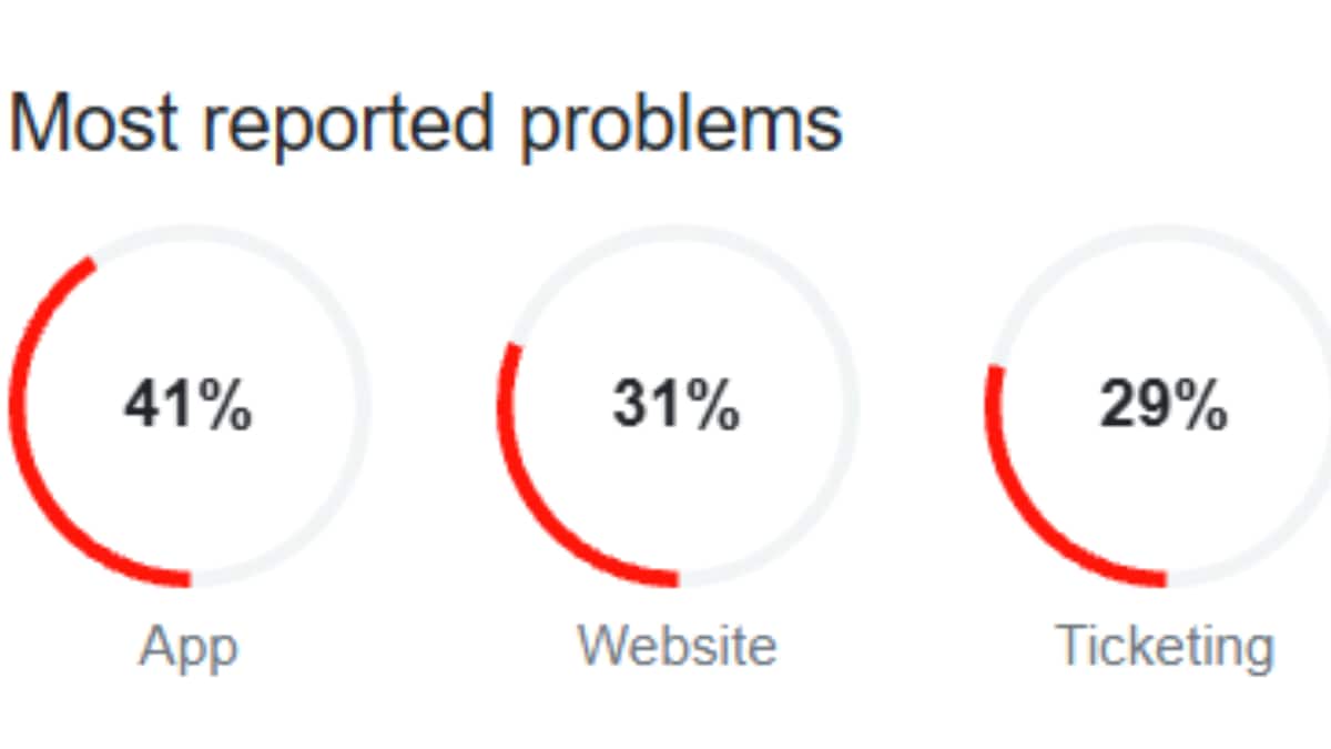 IRCTC Down: Users Are Unable To Book Tickets As Website Faces First Outage Of 2025, Netizens React