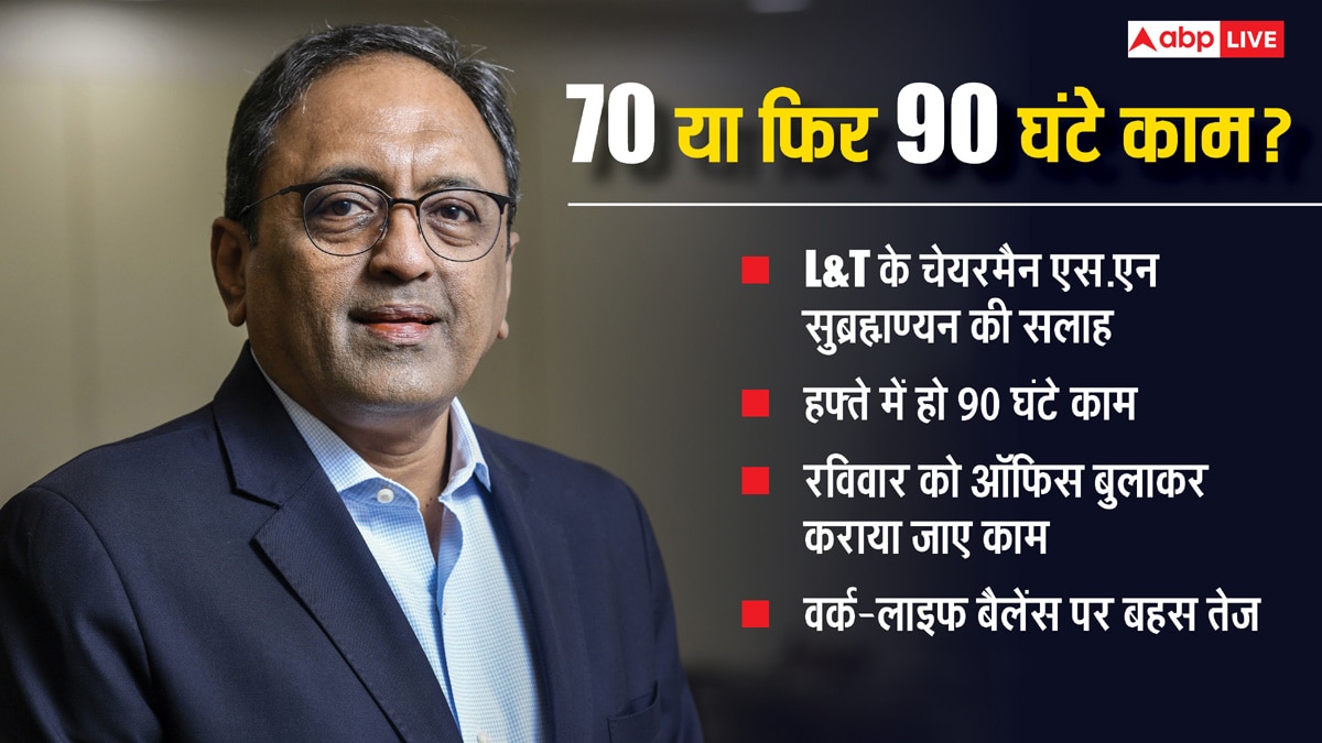 Opinion: L&T चेयरमैन एसएन सुब्रह्मण्यन के 90 घंटे वाले बयान के पीछे छिपी कॉरपोरेट जगत की बड़ी चाल