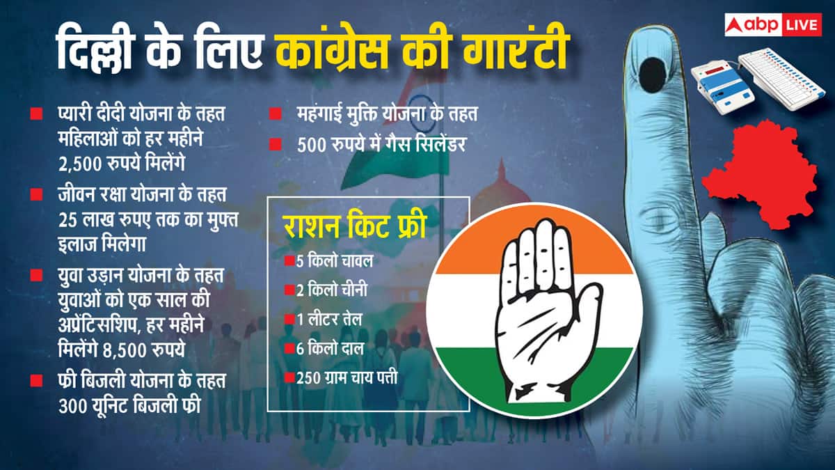 महिला सम्मान, बिजली और गैस सिलेंडर... दिल्ली में AAP, BJP और कांग्रेस में किसके क्या हैं ऐलान?