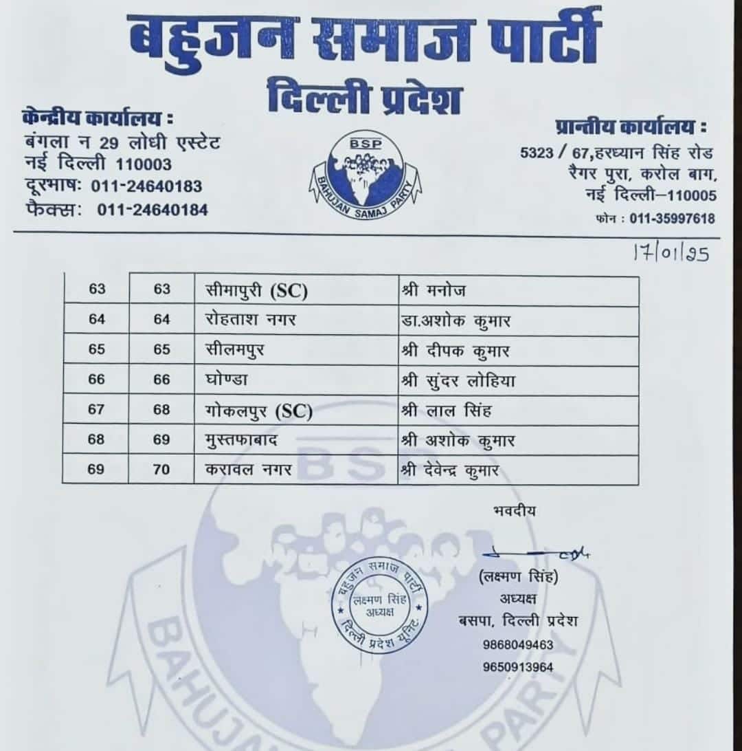 BSP Candidate List Delhi: बीएसपी ने दिल्ली की 69 सीटों पर उतारे उम्मीदवार, देखें पूरी लिस्ट