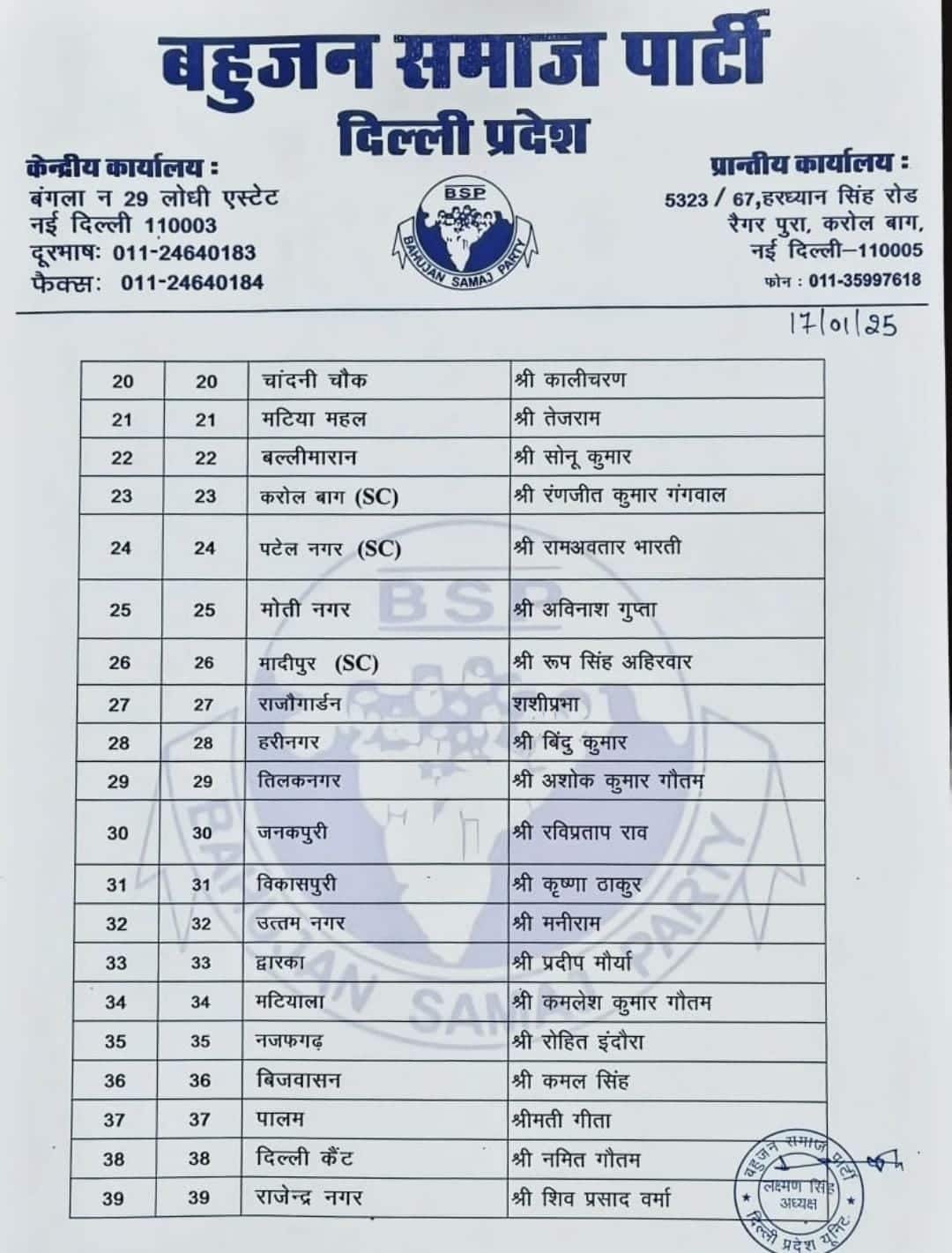 BSP Candidate List Delhi: बीएसपी ने दिल्ली की 69 सीटों पर उतारे उम्मीदवार, देखें पूरी लिस्ट