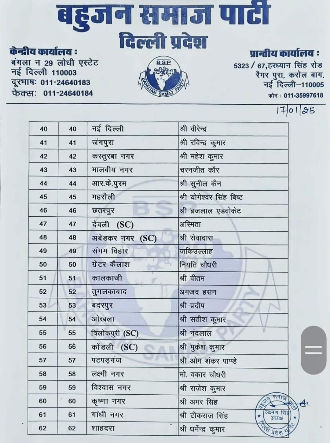 BSP Candidate List Delhi: बीएसपी ने दिल्ली की 69 सीटों पर उतारे उम्मीदवार, देखें पूरी लिस्ट
