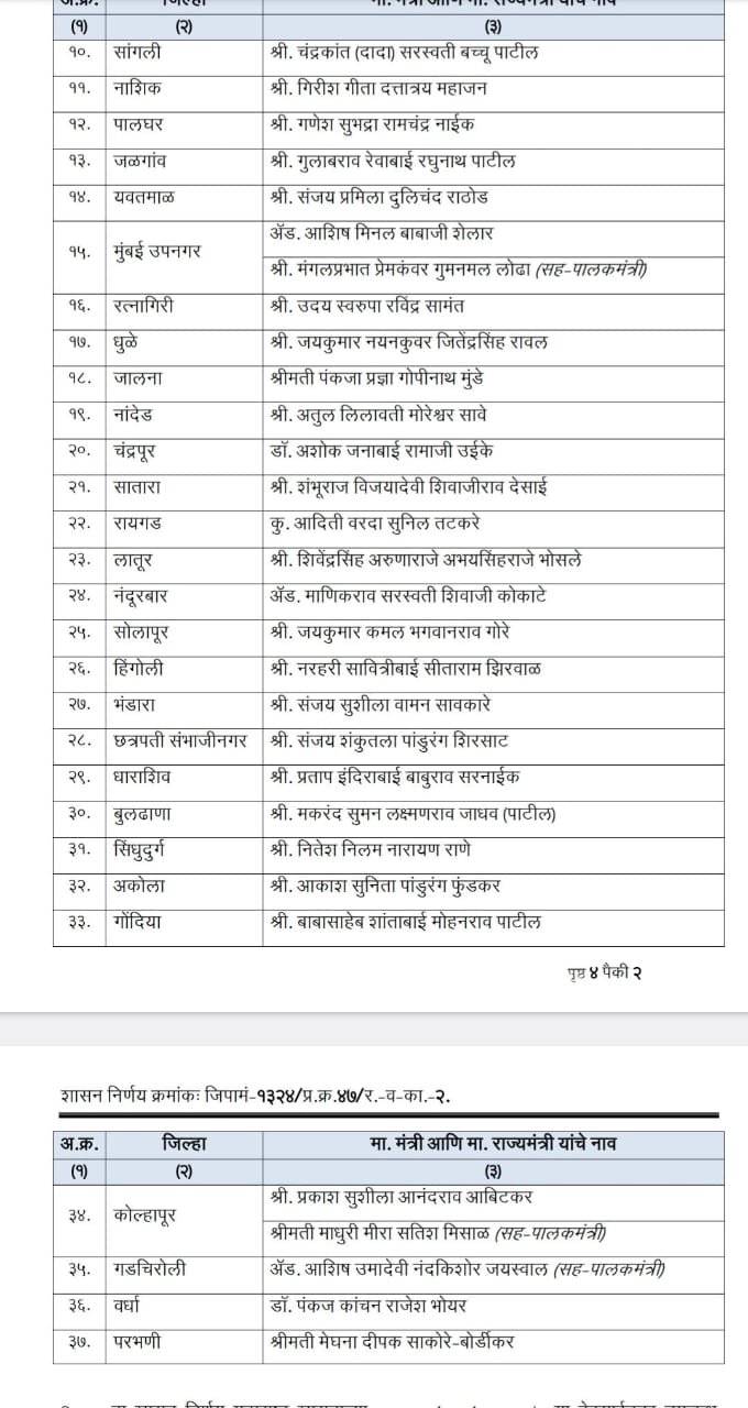 Maharashtra Guardian Ministers List : पालकमंत्र्यांची यादी जाहीर, बीड आणि पुण्याबाबत सरकारचा मोठा निर्णय; कोणत्या मंत्र्याकडे कोणता जिल्हा? संपूर्ण यादी