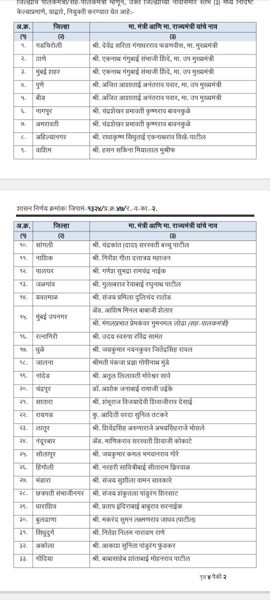 Maharashtra Guardian Ministers List : पालकमंत्र्यांची यादी जाहीर, बीड आणि पुण्याबाबत सरकारचा मोठा निर्णय; कोणत्या मंत्र्याकडे कोणता जिल्हा? संपूर्ण यादी