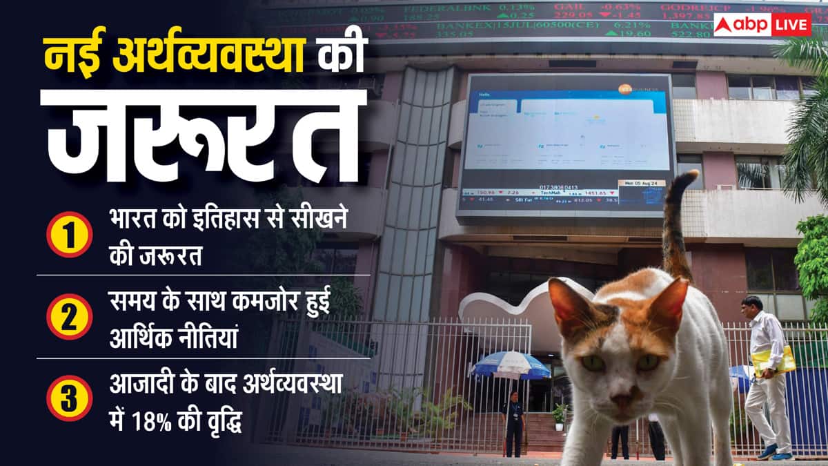 कॉरपोरेट जगत का मकसद सिर्फ मुनाफा, योजना आयोग में फूंकें जान, भारत को नई अर्थव्यवस्था की जरुरत