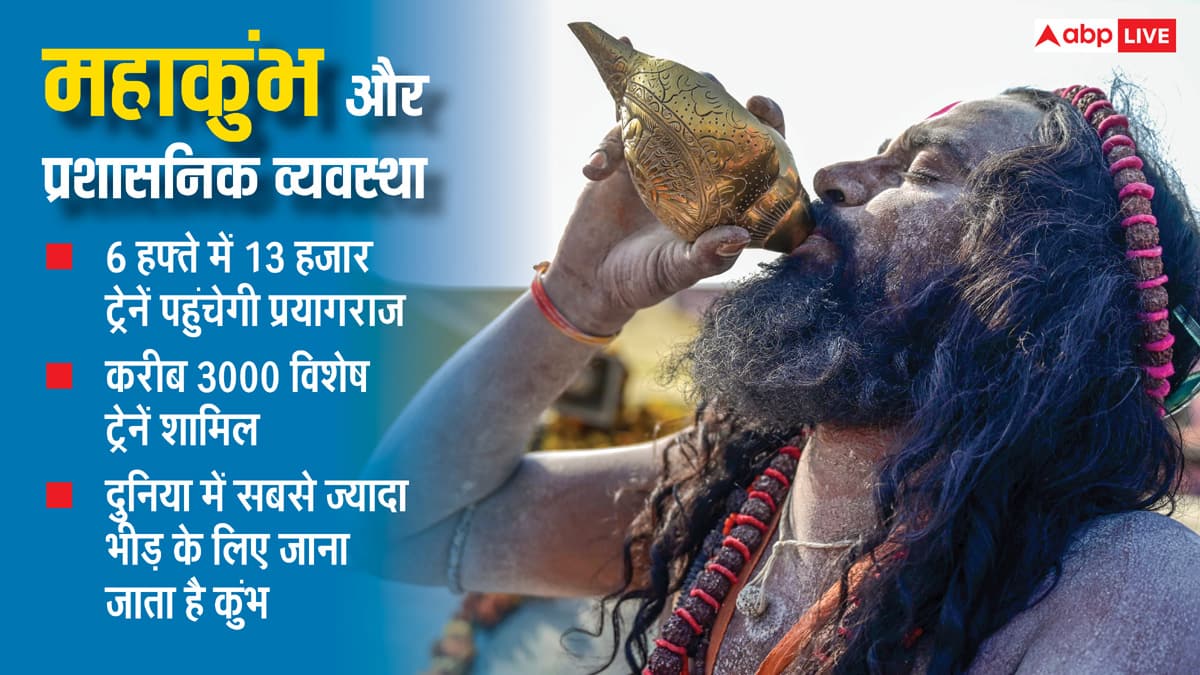 Opinion: 3.5 करोड़ श्रद्धालुओं को कुंभ यात्रा के लिए एक दिन में चाहिए 35,000 ट्रेन, क्या ये मुमकिन है?
